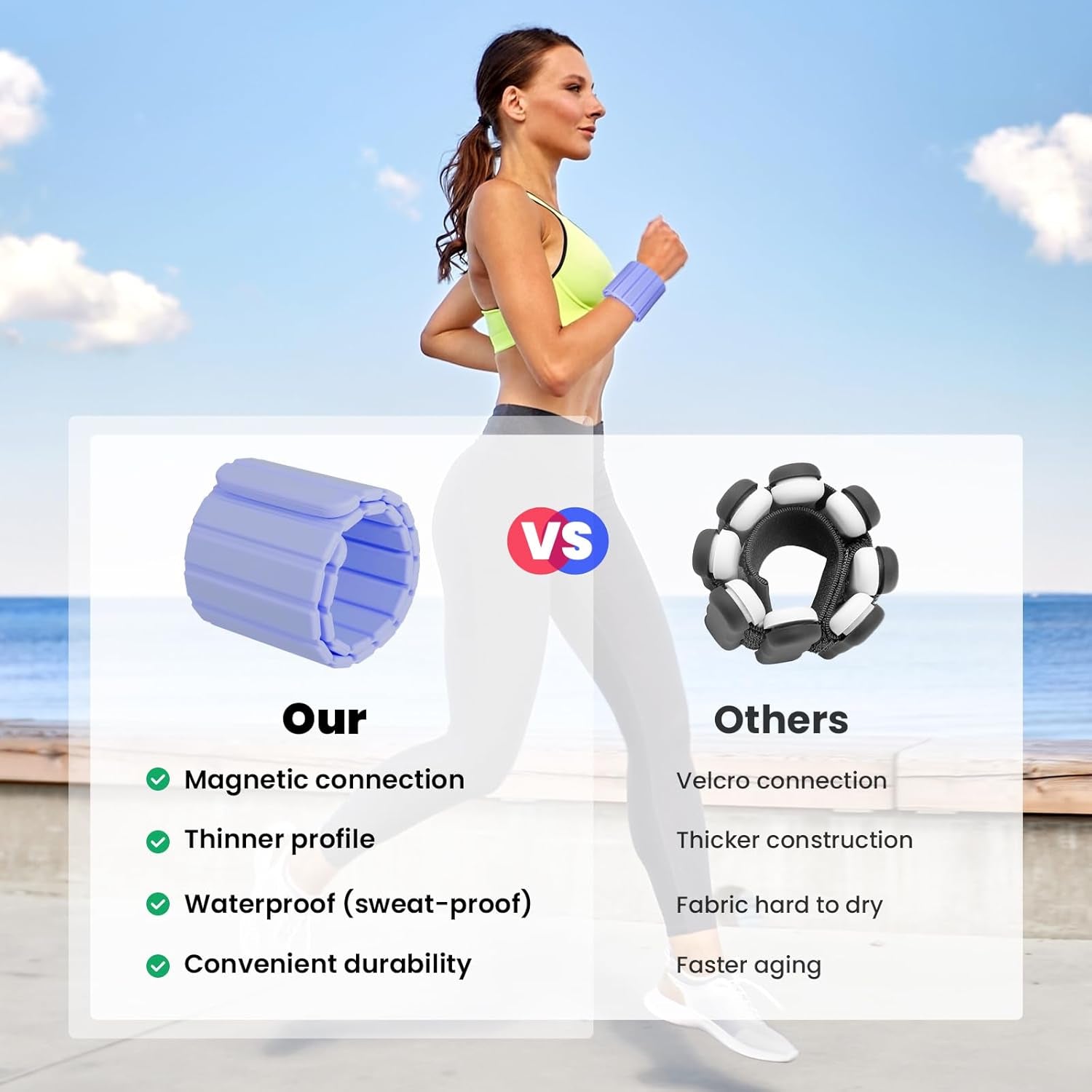 Wrist Ankle Weights for Women Men Kids 1Lb*2 Magnetic Connection Pilates Arm Leg